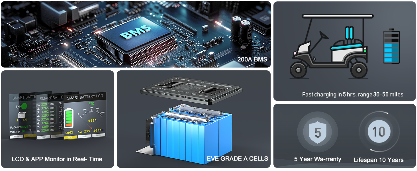 Lamnory lifepo4 golf cart battery features: 200A BMS, lcd monitor, eve grade a cells, fast charging, 5 year warranty, 10 years service life